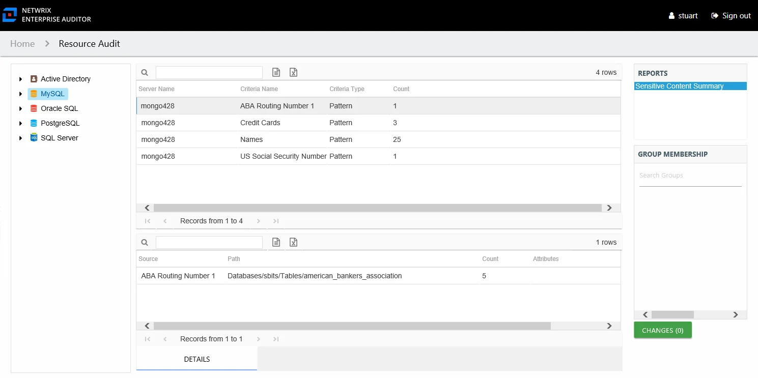 Sensitive Content Summary report at the MySQL node