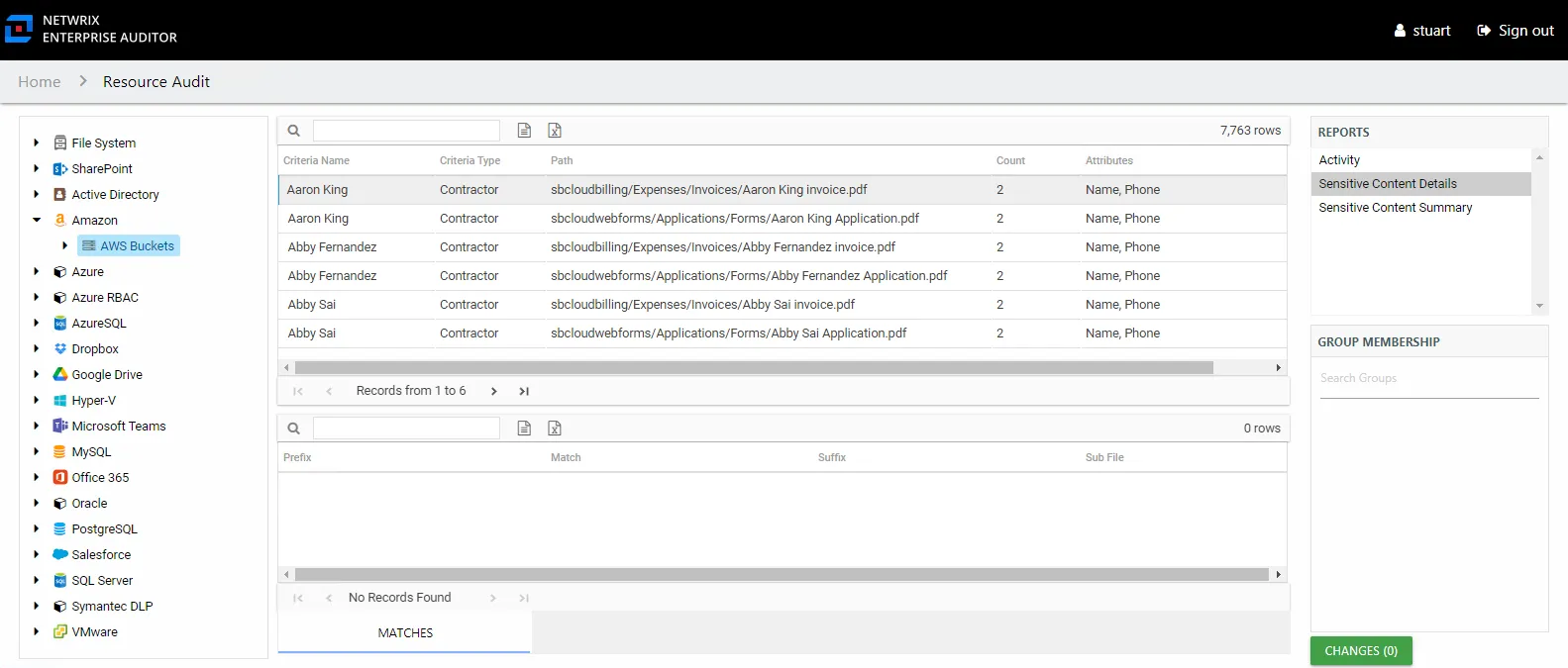 Sensitive Content Details report at the Organization level