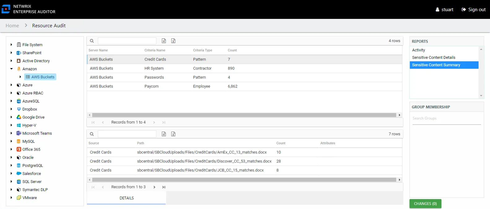 Sensitive Content Summary report at the Organization level