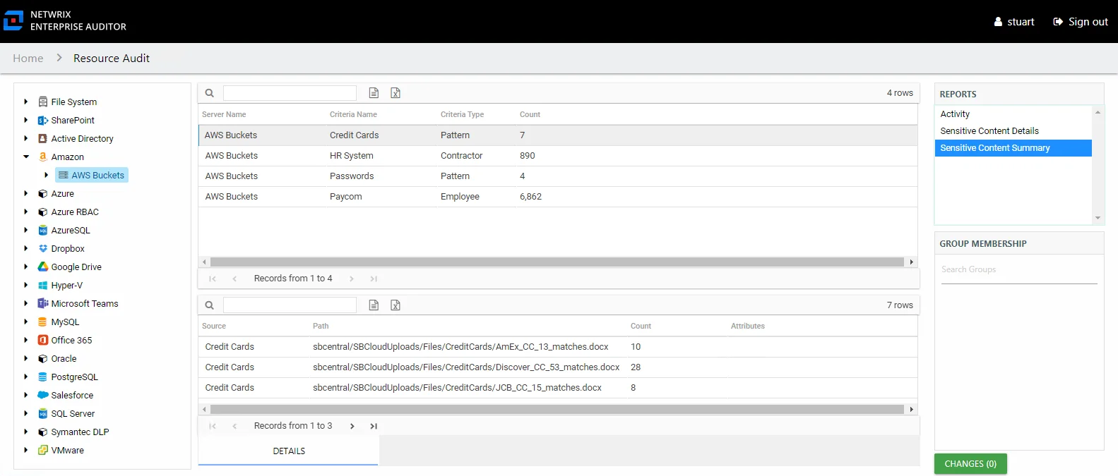 Sensitive Content Summary report at the Organization level