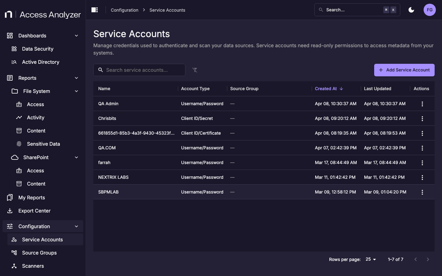 Service Accounts list showing existing accounts by name, type, source group, and creation date