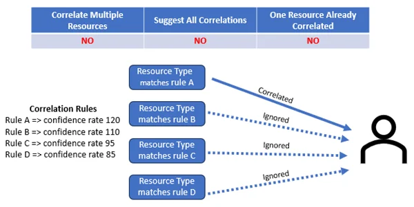 Resource Type | Netwrix Product Documentation