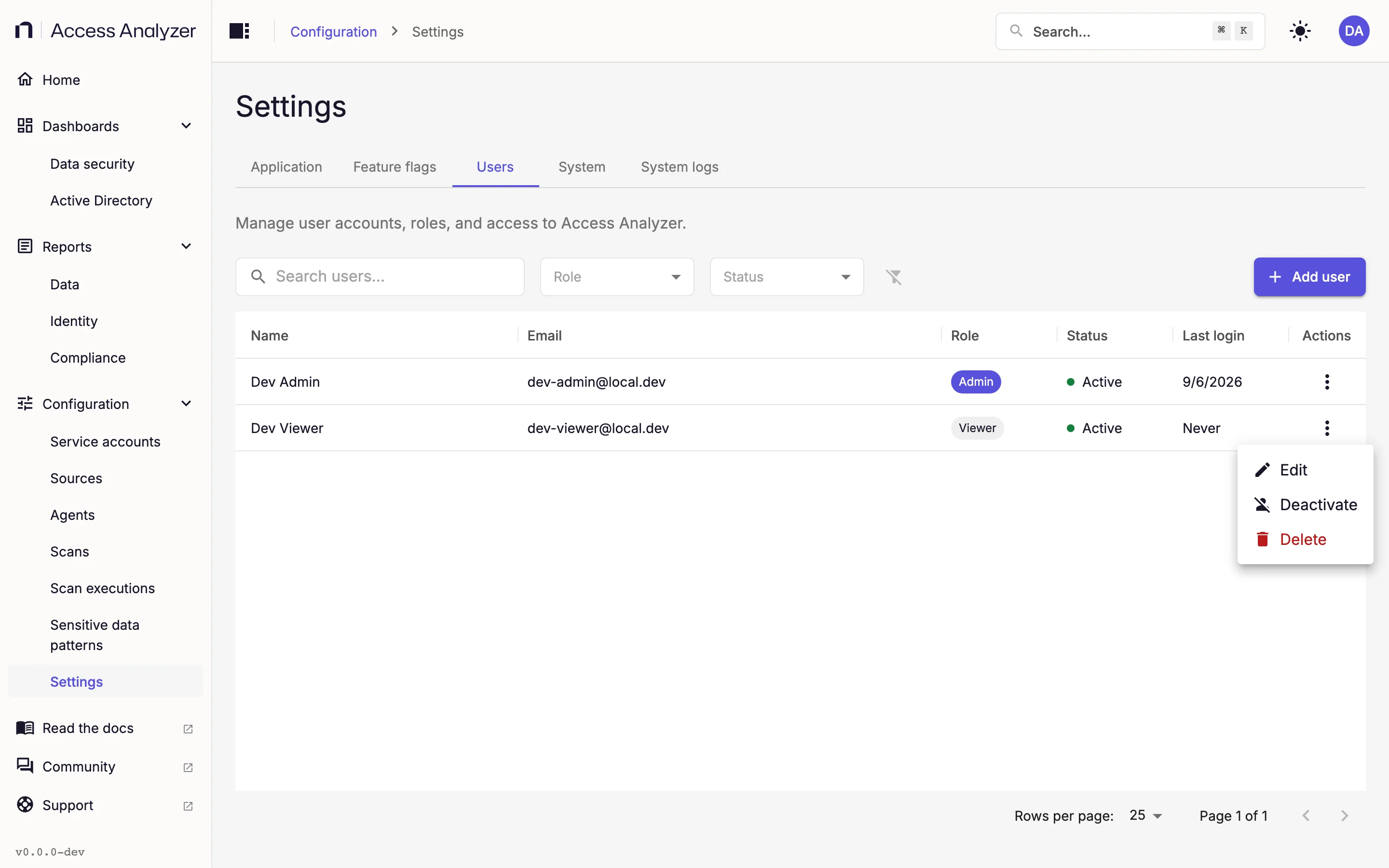 User row menu with Edit, Deactivate, and Delete