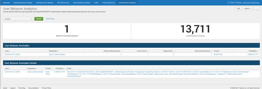 User Behavior Analytics Dashboard
