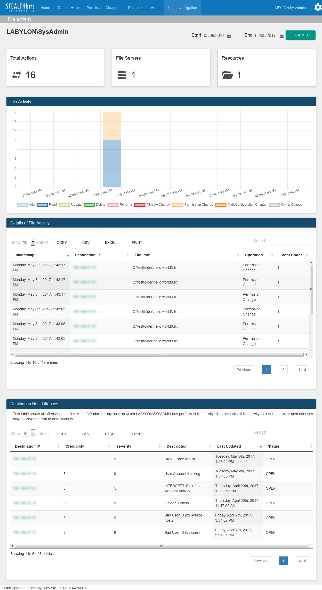 User Investigation Dashboard for Stealthbits Activivty Monitor App for QRadar